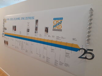 OSTEND-PHYSIO 25 Jahre – eine Zeitreise