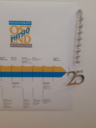 OSTEND-PHYSIO 25 Jahre – eine Zeitreise